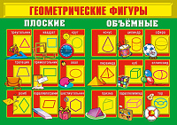 D3-10 Геометрические фигуры - плакат А3